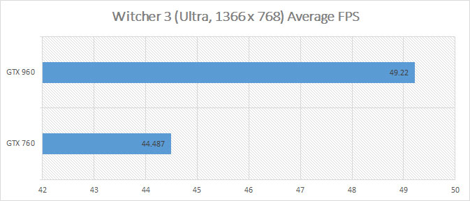 asus-gtx960-strix-review-07