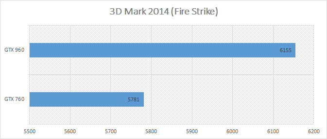 asus-gtx960-strix-review-08