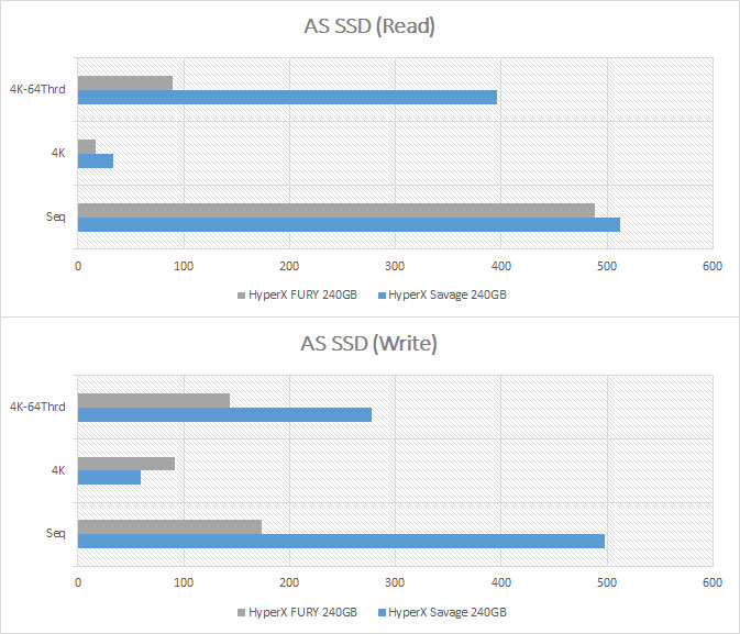 hyperx-savage-ssd-review-08