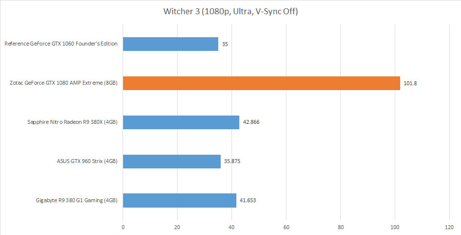 zotac-geforce-gtx1080-ampextreme-review-08