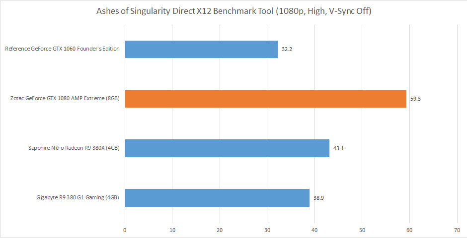 zotac-geforce-gtx1080-ampextreme-review-10