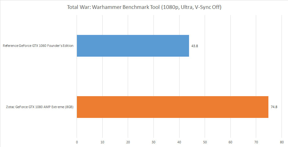 zotac-geforce-gtx1080-ampextreme-review-11