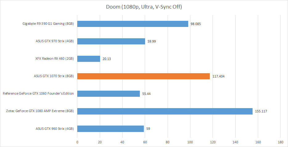 asus-gtx1070-strix-review-11