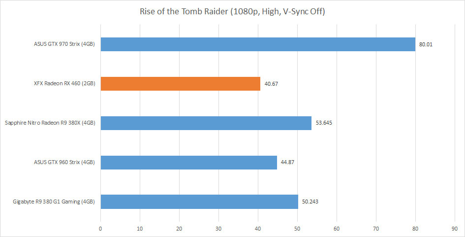 xfx-radeon-rx460-review-06