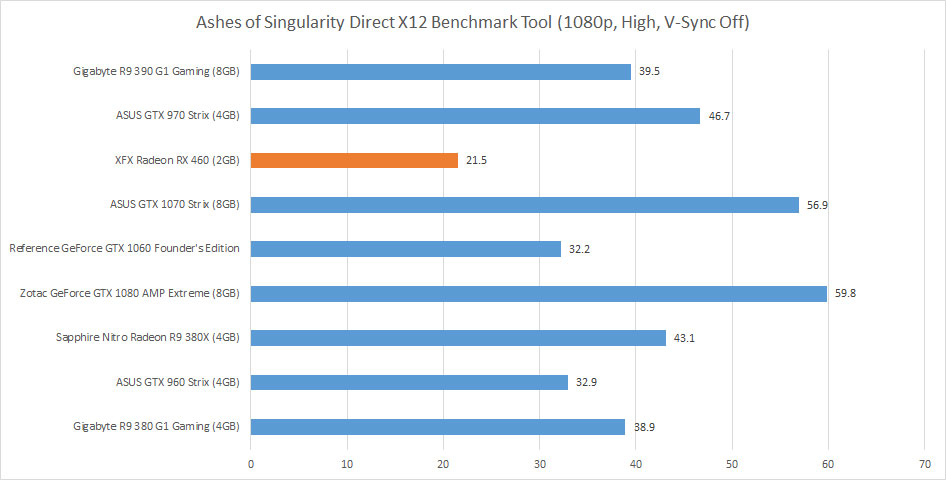 xfx-radeon-rx460-review-07