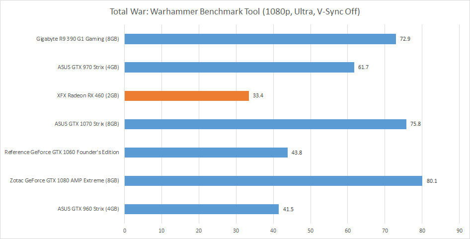 xfx-radeon-rx460-review-08