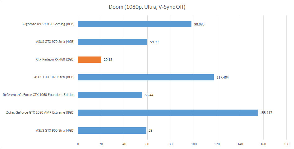 xfx-radeon-rx460-review-09