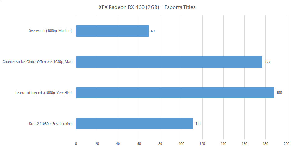 xfx-radeon-rx460-review-10