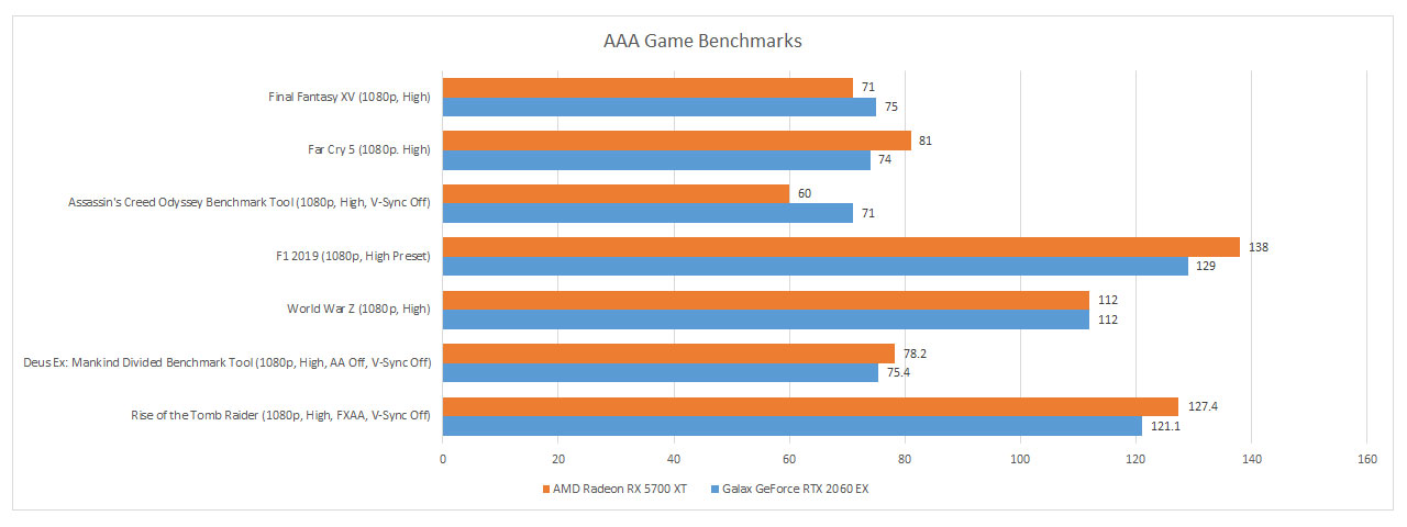 Rx 570 vs discount rx 5700 xt