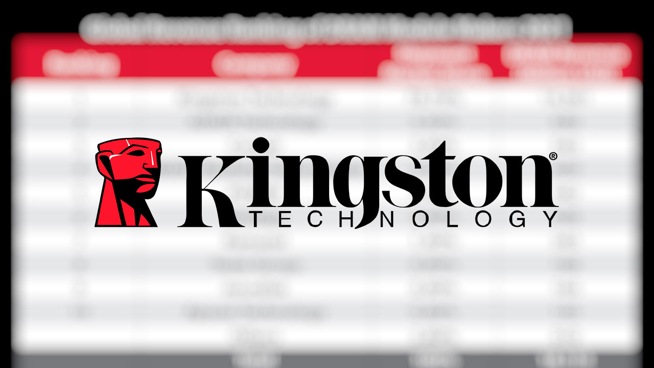 Kingston Top DRAM Module Supplier 2021