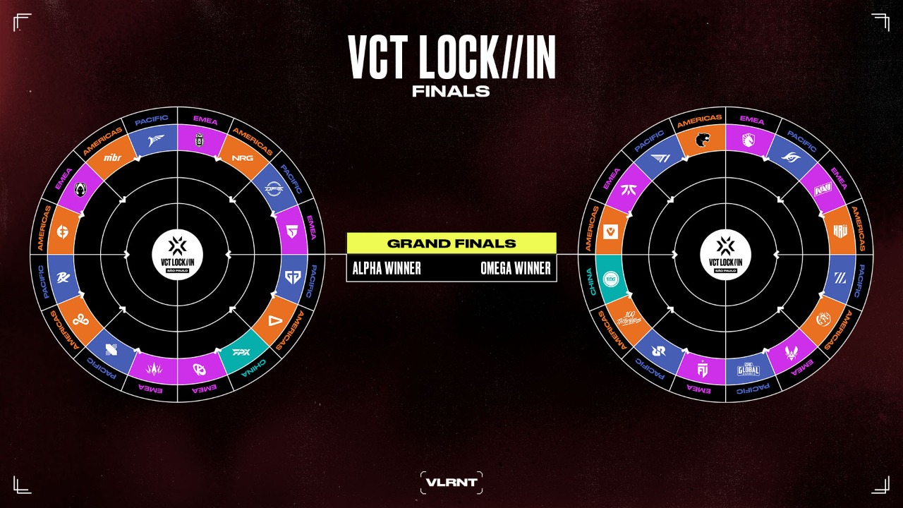 Valorant VCT LOCK//IN