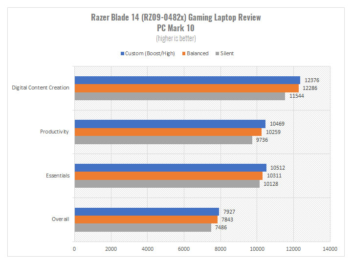 Razer Blade 14 (2023) Gaming Laptop Review