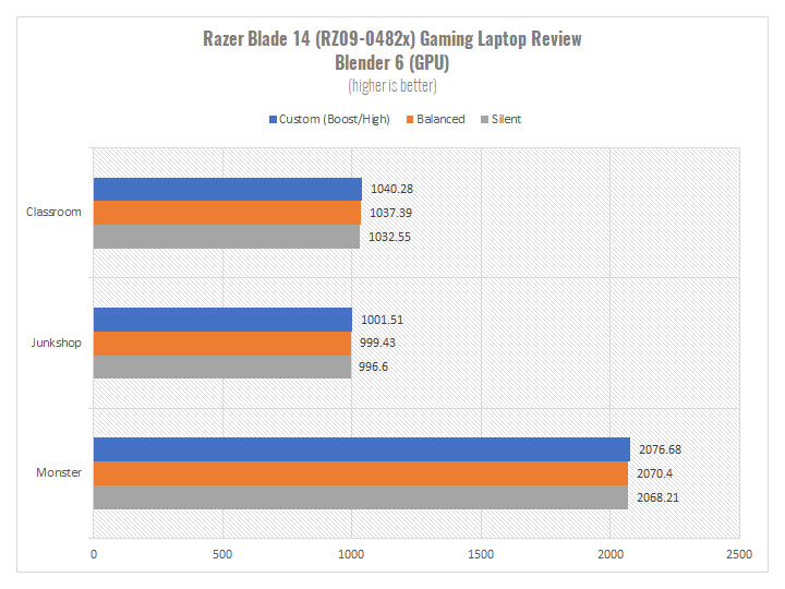 Razer Blade 14 (2023) Gaming Laptop Review