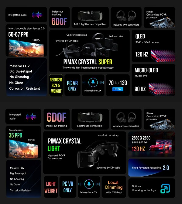 Pimax Crystal Super & Crystal Light Specs