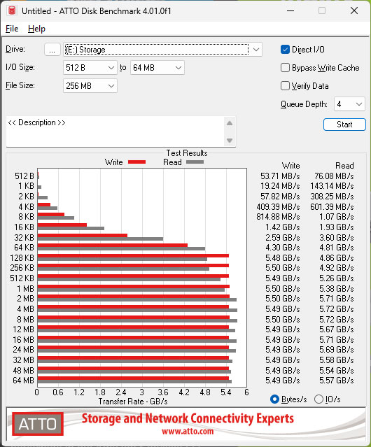 Kingston NV3 NVMe SSD Review