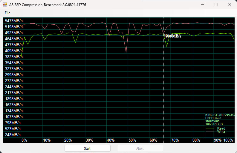 Kingston NV3 NVMe SSD Review